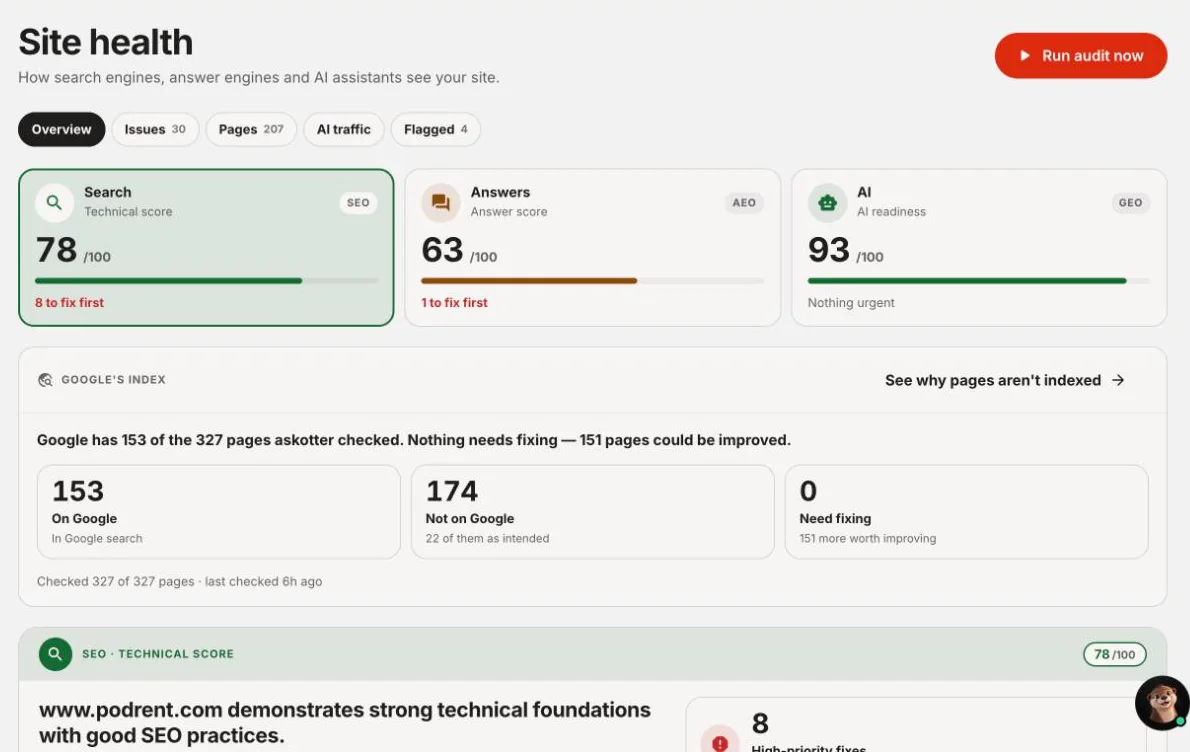 askotter Site health for podrent.com: search score 78, answer score 63, AI readiness 93, and 153 of 327 pages in Google.